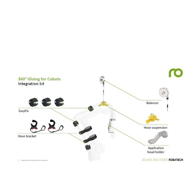 Robatech 360 Degree Gluing Solutions