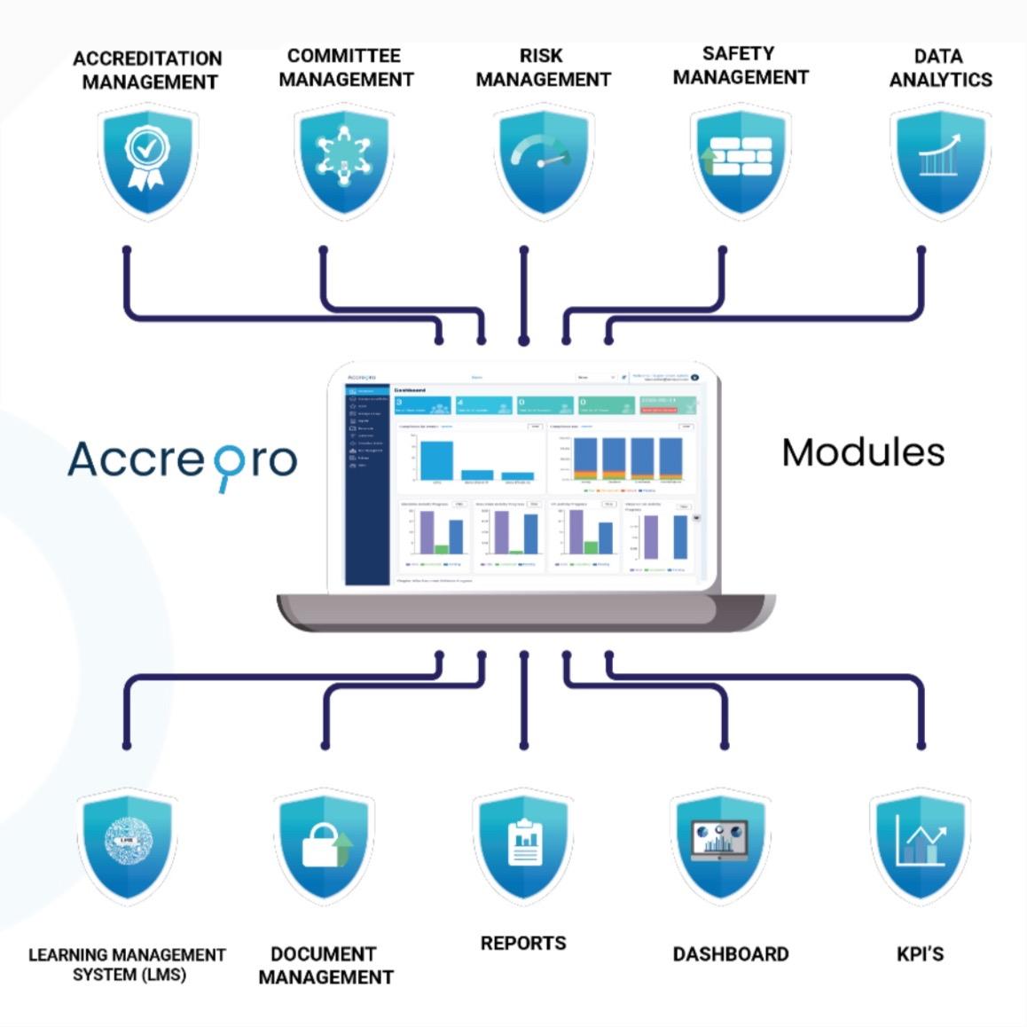 Accrepro