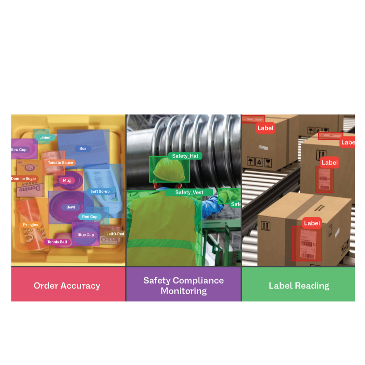 Automated Order Accuracy, Safety Compliance and Label Reading