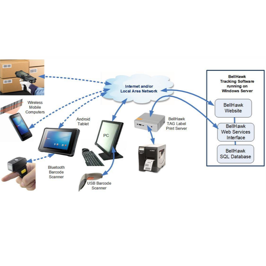 BellHawk Software