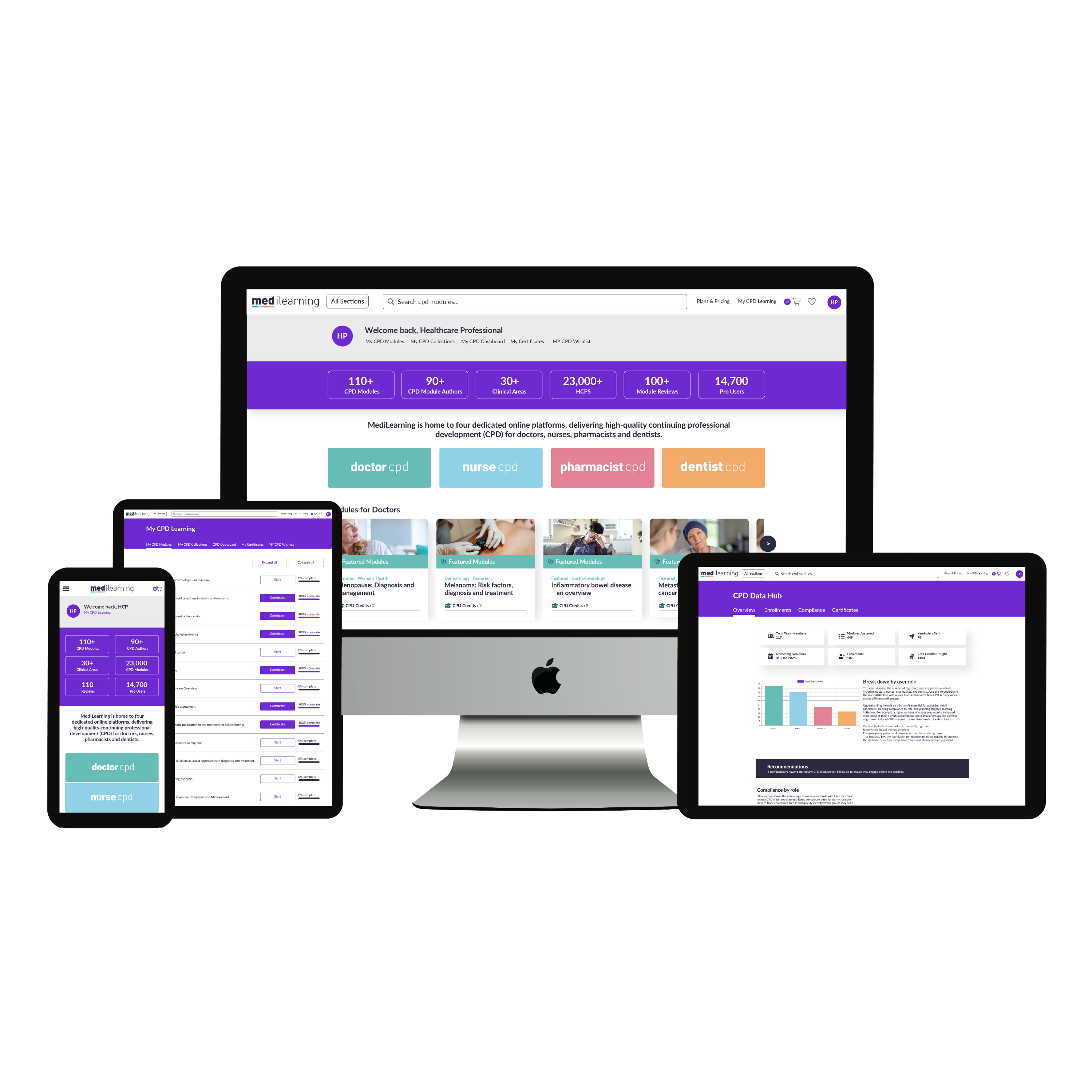 Medilearning Pro | CPD Data Hub