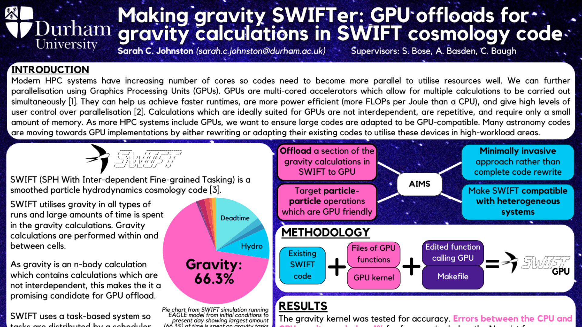Making Gravity SWIFTer: GPU Offloads for Gravity in the SWIFT Cosmology ...