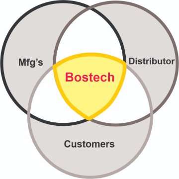 Bostech Inc