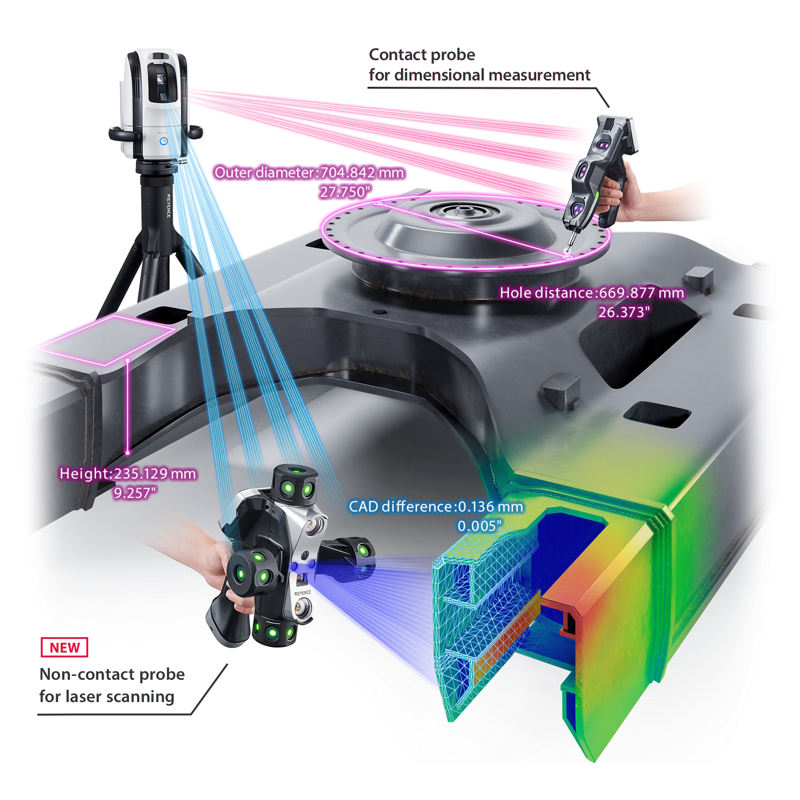 Handheld 3D Scanners - the WM series