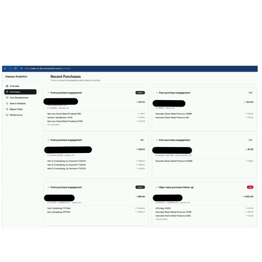 Sales AI Assistant powered by FusionX for Google Analytics
