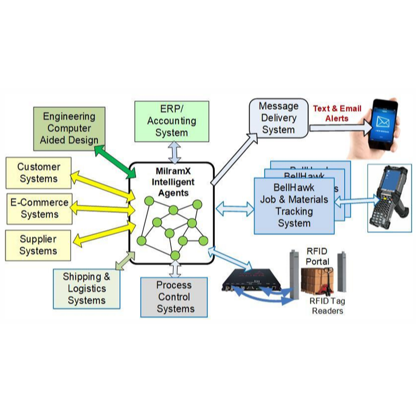 MilramX Software